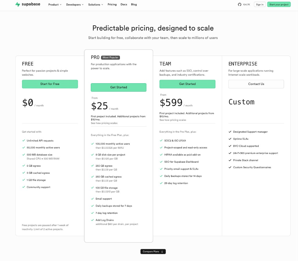 Supabase pricing page showing Free plan at zero dollars per month